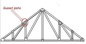 What Is Gusset Plate Gusset Plate Design Details Gusset Plate