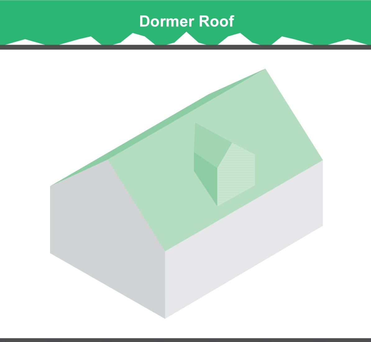 Different types of roofs with pictures