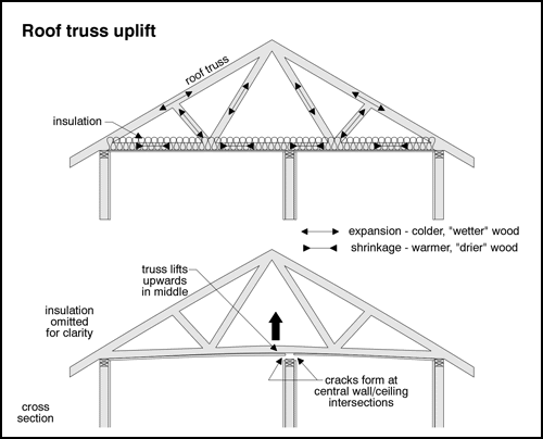 steel truss details