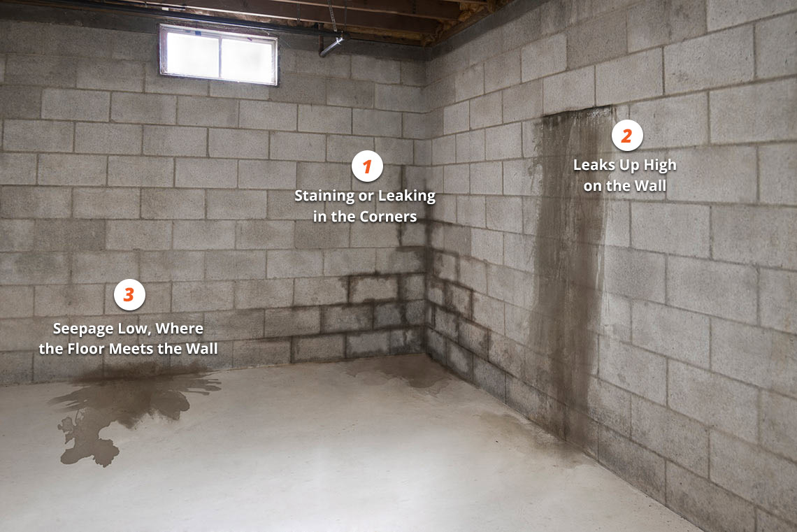 Basement Waterproofing | A Step-By-Step Guide to Basement ...