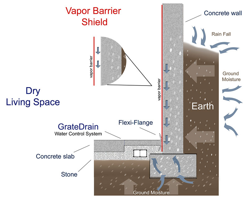 Basement Waterproofing A StepByStep Guide to Basement Waterproofing