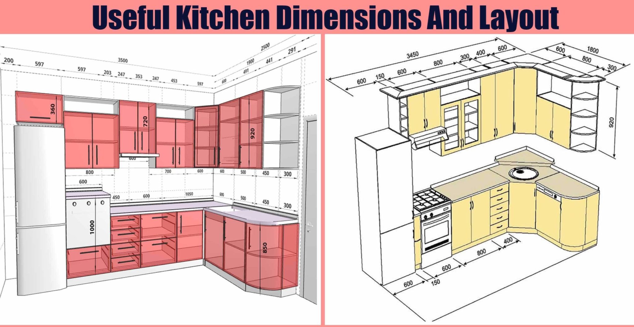units of measurements for kitchen wall