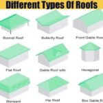 BEST 13 Different Types of Roofs With Pictures[Details Here]