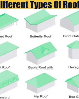 all types of roofs