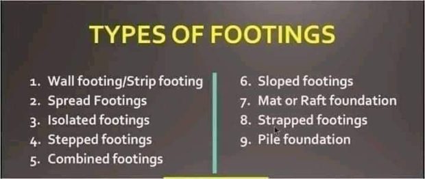 Types of Footings & Their Uses in Building Construction[Guide]