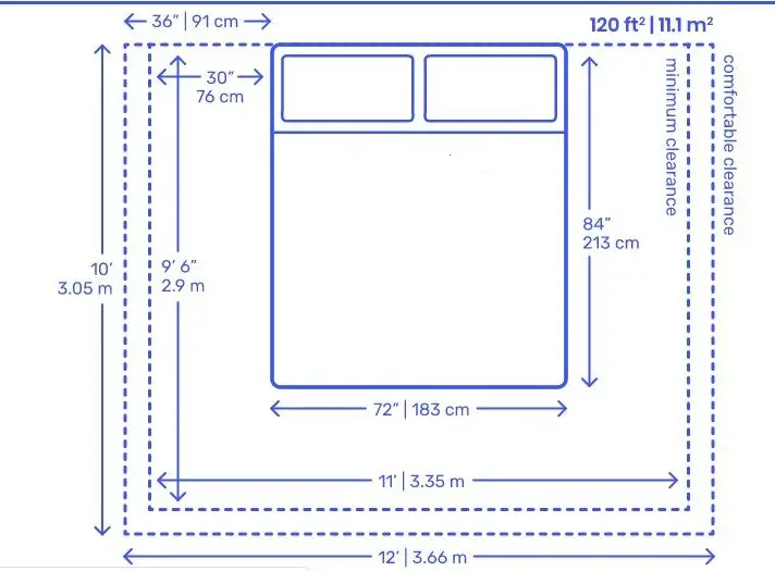 Standard Bedroom Size Useful, Master Bedroom Size For King Bed