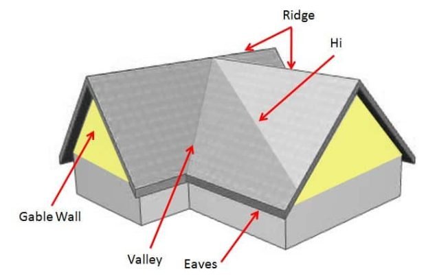 Gable Roof