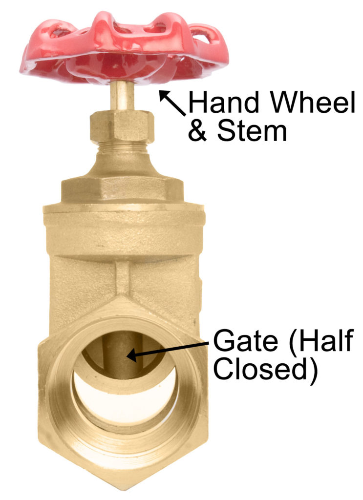 Functions of Gate Valves