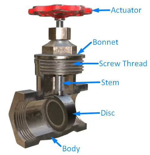 Parts of Gate Valve Plus Top 5 Functions – HPD TEAM