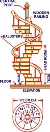 Types of stairs