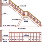 What Is the Staircase? Dog Legged Staircase | Staircase Designs ...