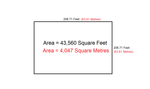 what-is-an-acre-how-big-is-an-acre-in-feet-or-meters-how-big-is-a