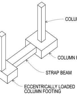 What is Strap Footing | Strap Footing Design | Building & Construction ...