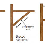 Cantilever Retaining Wall | Building & Construction, Civil Engineering ...